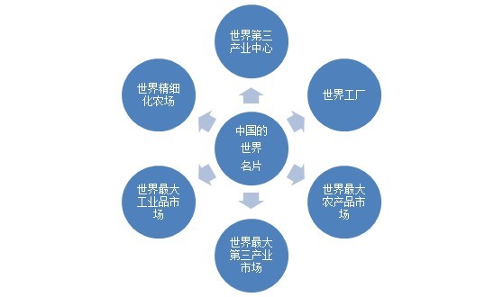 未来中国之世界名片.jpg
