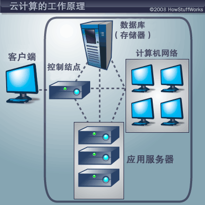 云计算-4.gif