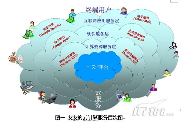 云计算-15.jpg