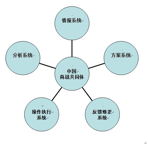 《新世界商战》.jpg