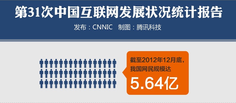 中国网民人数——截至2012年底-1.jpg