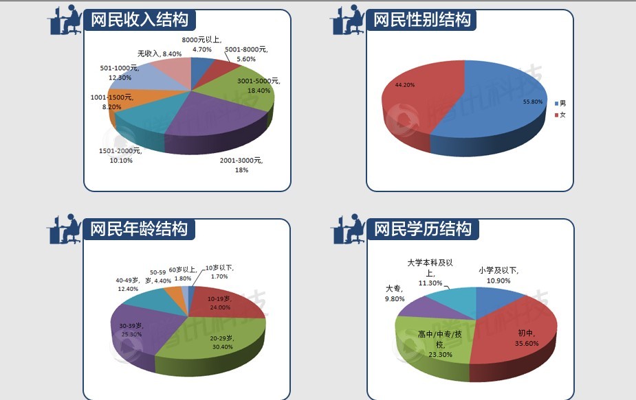 中国网民人数——截至2012年底-3.jpg