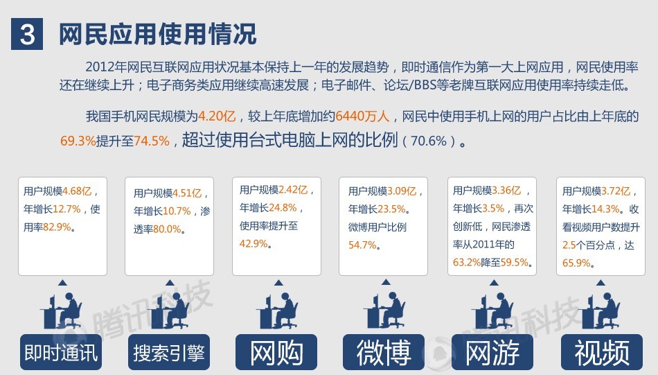 中国网民人数——截至2012年底-4.jpg