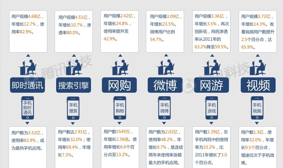 中国网民人数——截至2012年底-5.jpg